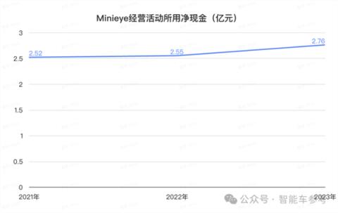 华科系智驾公司赴港IPO10年吸金15亿收入国内前三