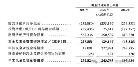 华科系智驾公司赴港IPO10年吸金15亿收入国内前三