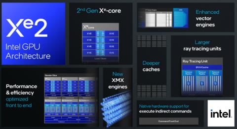 Intel发布全新AI应用AIPlayground：下代Xe2GPU核显轻松加速