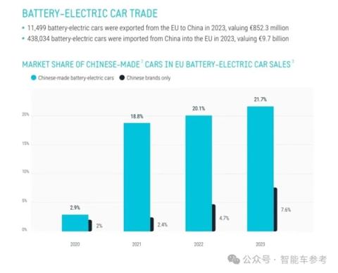 欧盟拟将重税中国电动车：BBA先慌了！