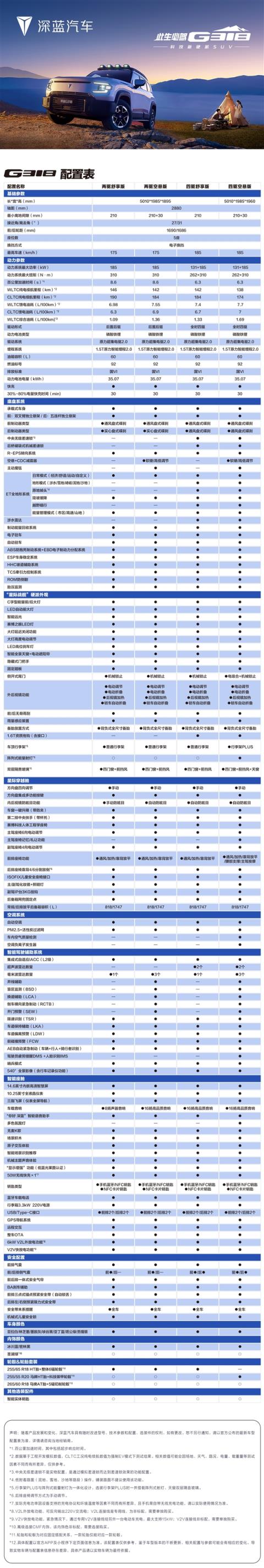 增程混动全系配金钟罩电池深蓝G318配置曝光：今晚就上市