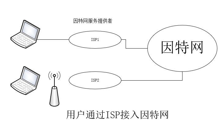 因特网的发展分为哪几个阶段和特点（互联网的演变过程）-趣考网