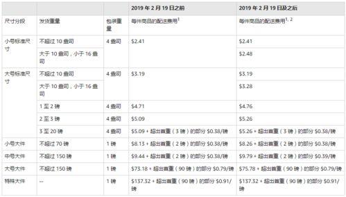 开店要投资多少钱？算一算你的创业梦想需要多少资金支持