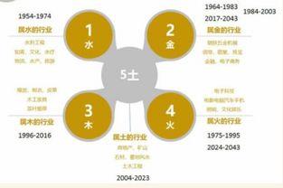 2023年掘金之路：探寻最赚钱最稳的行业