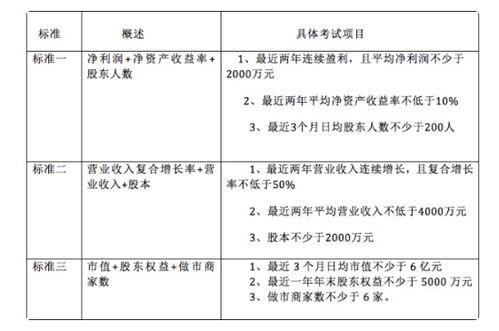 年收入2000万(你达到了哪个水平？)