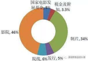 好项目等待伯乐(创业者如何寻找投资人？)