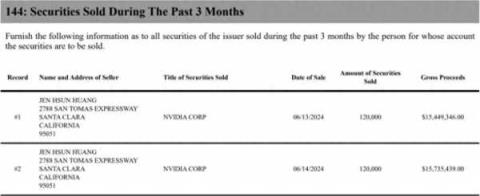 英伟达月涨42% 黄仁勋套现3120万美元，详细分析具体情况-趣考网