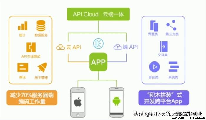 如何开发APP应用程序（个人开发app最简单方法）-趣考网