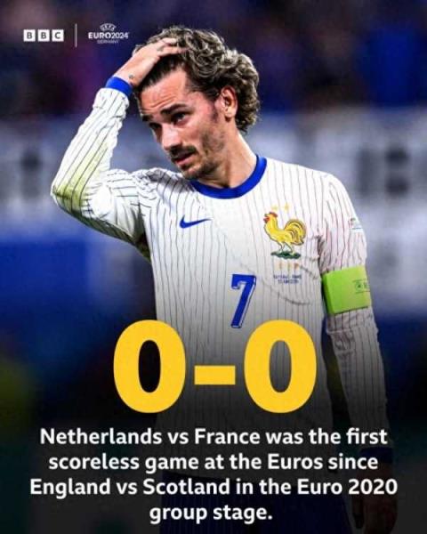 荷兰战平法国!本届欧洲杯首场0-0诞生，详细分析具体情况