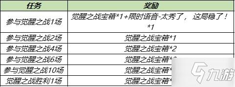 王者荣耀觉醒模式在哪里玩什么时候开启（觉醒之战玩法攻略及如何玩）-趣考网