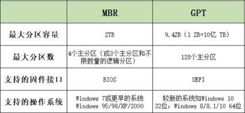 硬盘该选哪种分区看完秒懂-趣考网