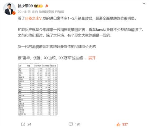 有钱人都不想买了！中国前5月超豪华车销量暴跌-趣考网
