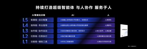 华为鸿蒙原生智能详解：AI小艺引爆应用生态-趣考网