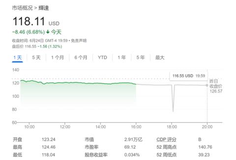 英伟达“三连跌”是抄底良机吗七条护城河在手：12个月内将涨69%！-趣考网