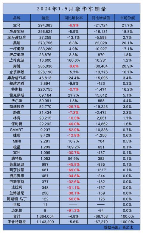 7折保时捷5折BBA也难抵暴跌：外国豪车真不好卖了！-趣考网