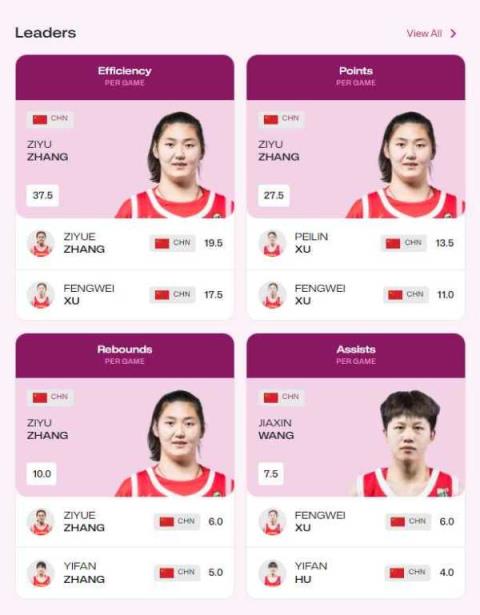 “女版姚明”张子宇44分!中国U18女篮击败日本，引发网友热议
