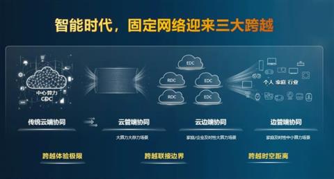 华为：F5G(A宽带从千兆迈向万兆助力运营商实现三大跨越)-趣考网