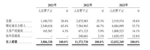 3年亏损180亿IPO能不能成哪吒汽车的救命灵药-趣考网