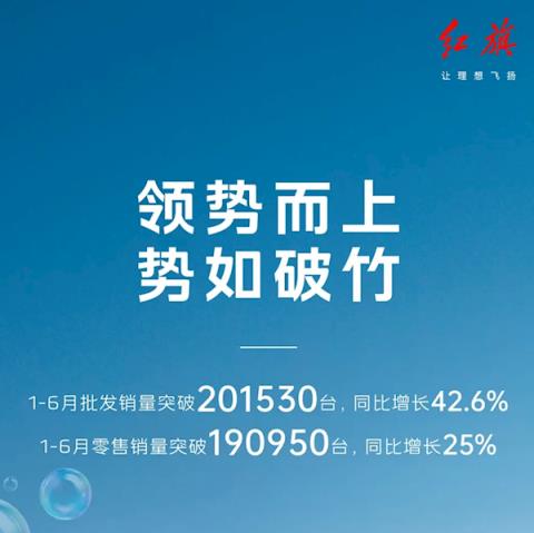 红旗发布上半年销量超20万台：批发/零售均全部实现两位数增长-趣考网