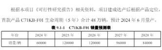 享界S9新工厂规划公布：计划年产12万台5年合计销量48万台-趣考网