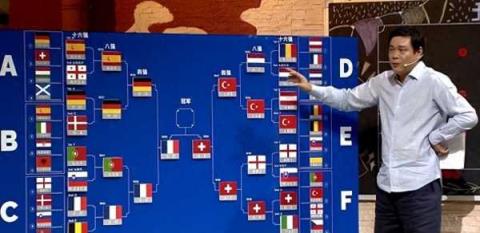 范志毅赛前预测欧洲杯8强席位全对，引发网友热议
