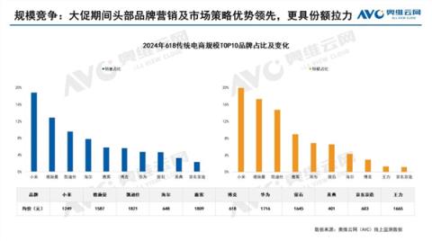 小米智能门锁销量第一：1000元、2000元以下皆无敌-趣考网