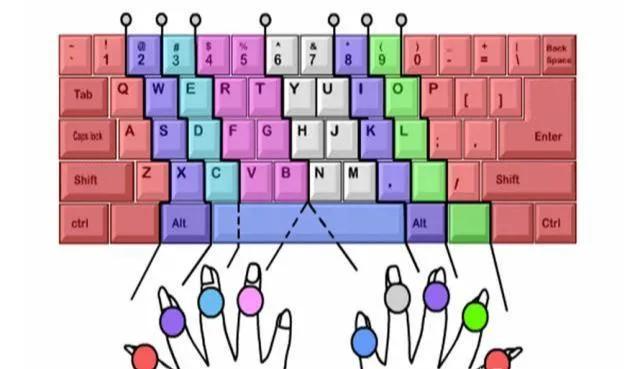 初学键盘指法练习训练方法（26个字母键盘快速记忆法）-趣考网