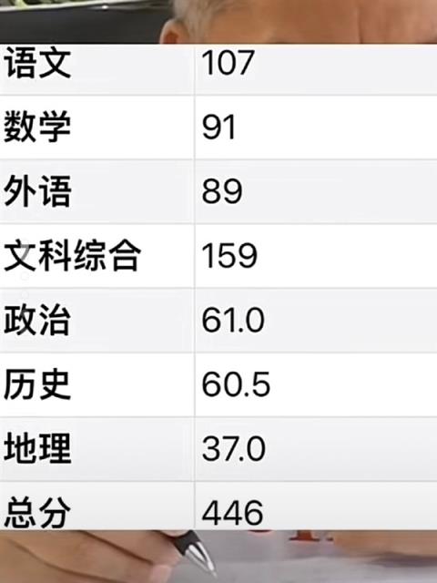 第28次高考未过二本线！高考最牛钉子户梁实不放弃：将备战第29次高考上川大-趣考网