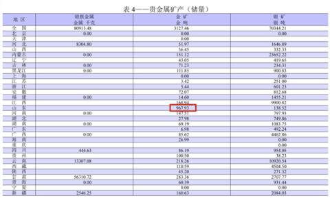 中国最能挖黄金的地方你未必猜得到-趣考网