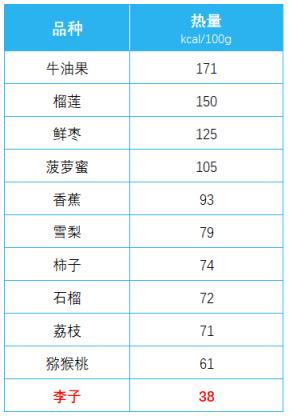 传言“李子树下埋死人”：吃李子真的对身体有害吗？-趣考网