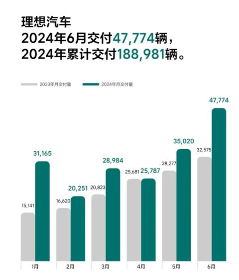 车市变天：理想狂卖近5万辆华为彻底击碎BBA-趣考网