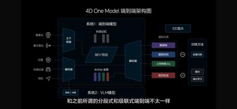 理想加入“端到端”竞赛：虽只是PPT-趣考网