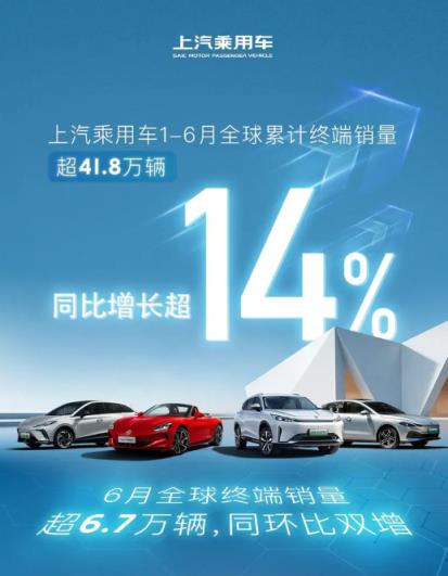 上汽乘用车发布2024“期中成绩单”：上半年全球终端销量超41.8万台-趣考网