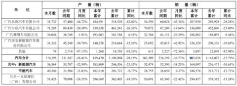 省油、保值等优势荡然无存！日系三大车企6月在华销量均同比下滑-趣考网