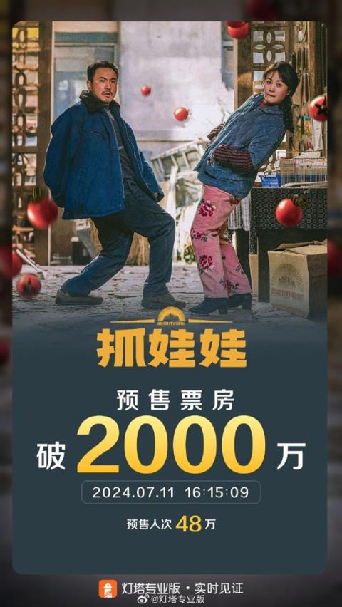 沈腾马丽主演喜剧电影《抓娃娃》票房突破2000万-趣考网