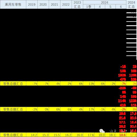 乘用车价格越降越贵！我国6月汽车零售均价18.6万元-趣考网