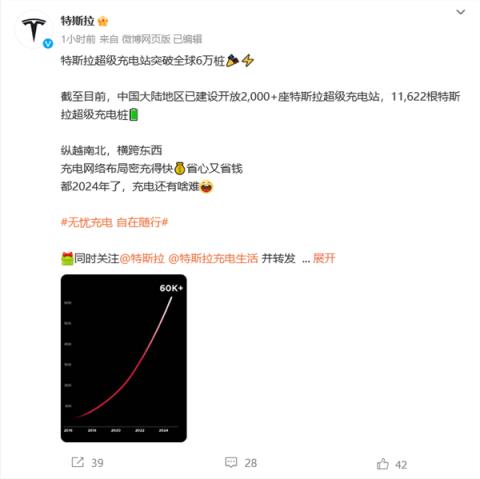 特斯拉全球超充桩突破6万：中国1.16万实现全面覆盖-趣考网