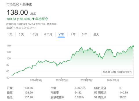 天空才是极限！美银上调英伟达目标股价：还能再涨38%-趣考网