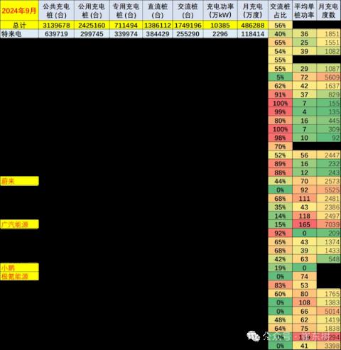 崔东树：充电桩行业马太效应明显老旧充电桩一月只能充100多度电-趣考网