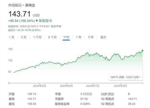 英伟达股价持续狂飙：华尔街大佬还在争相抬高目标价-趣考网