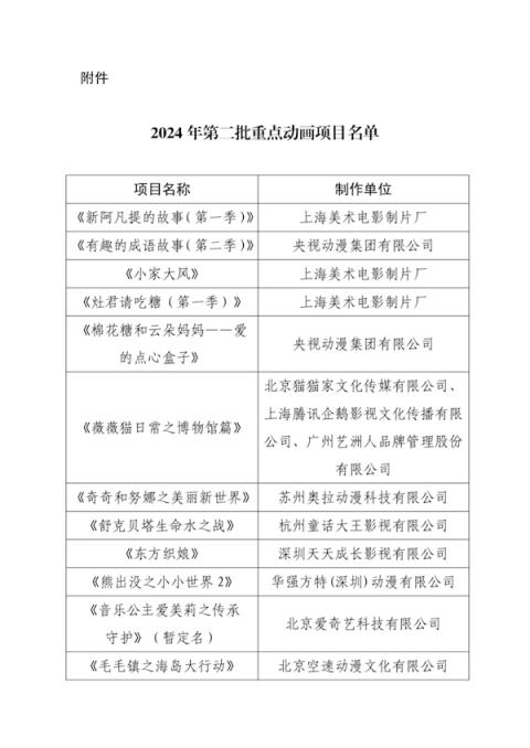 44年后经典再现！《阿凡提》动画重启-趣考网