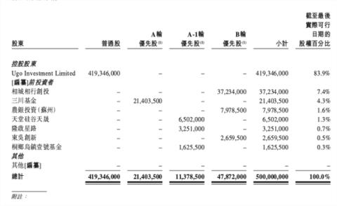 上半年收入62亿！李书福第10个IPO要来了-趣考网