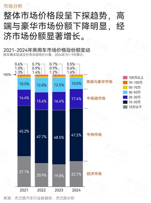 价格战威力巨大！前九月国内单车均价17.2万元已回落至四年前水平-趣考网