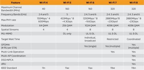 Wi(Fi8和Wi-Fi7有何区别：一文读懂)-趣考网