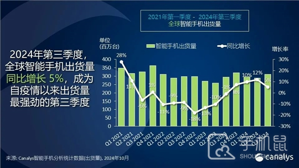 2024最新全球手机出货量排名-趣考网