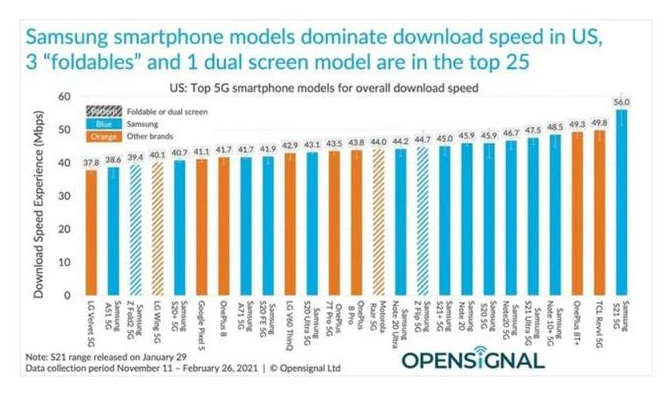 为什么说iPhone12是“假5G”手机？-趣考网