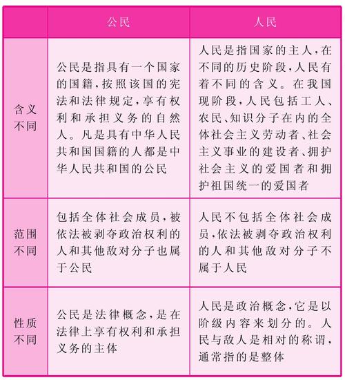 权利和权益的区别？权利和权益的区别最通俗的解释-趣考网