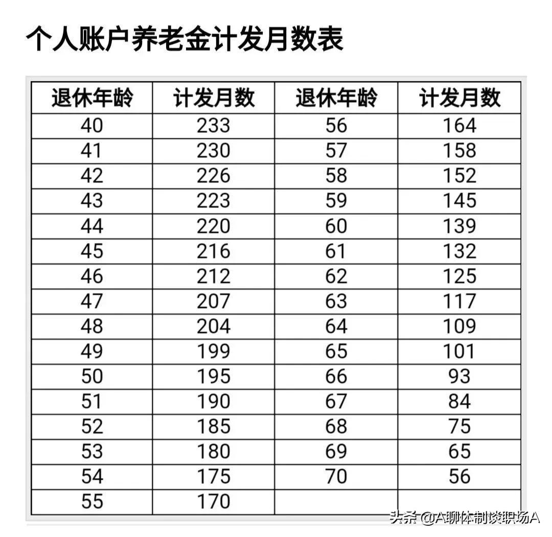 养老金如何计算 手把手教你计算养老金的方法-趣考网