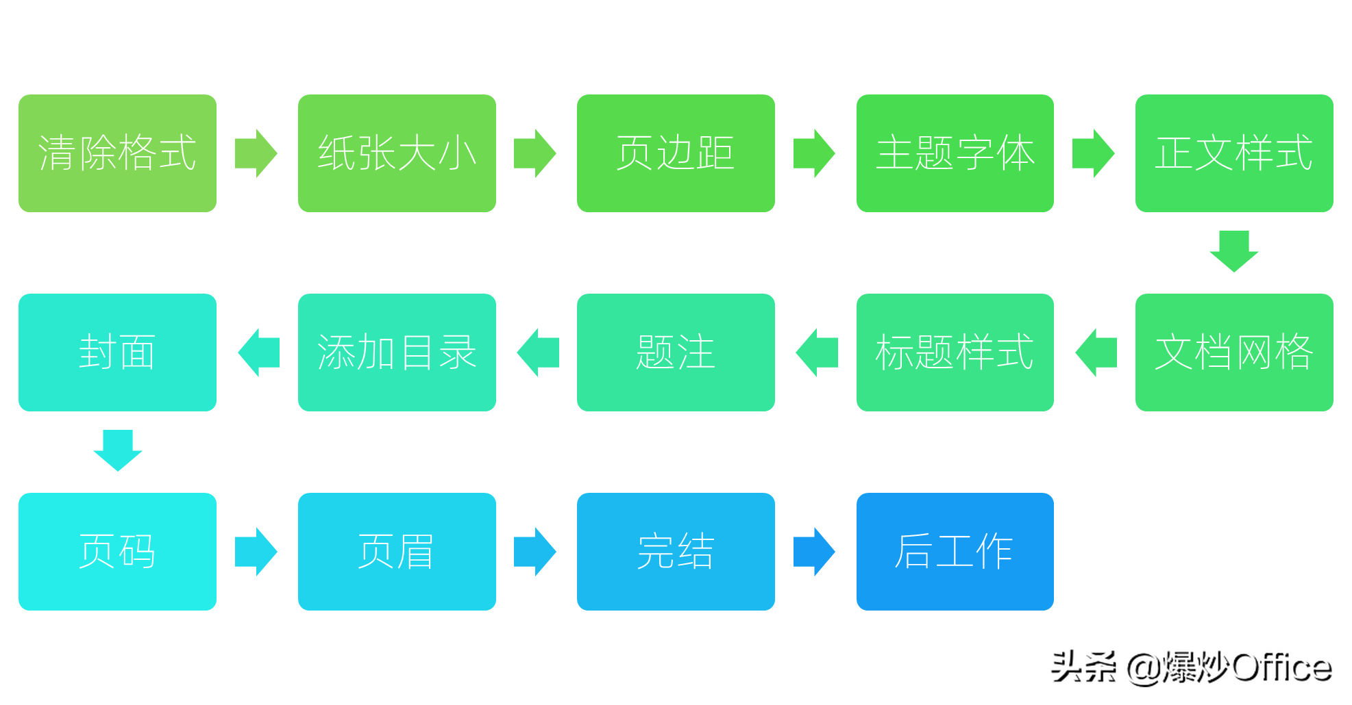 word排版技巧和注意事项大全-趣考网