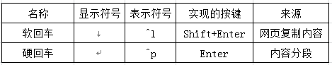 Word中换行和回车的区别（word中软回车和硬回车如何使用）-趣考网